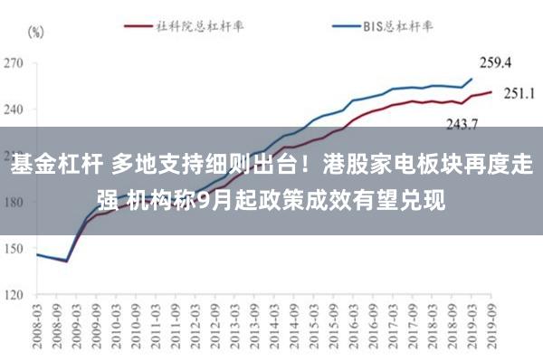 基金杠杆 多地支持细则出台！港股家电板块再度走强 机构称9月起政策成效有望兑现