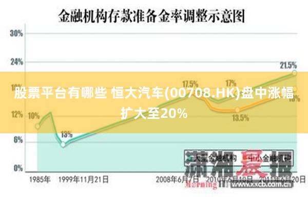 股票平台有哪些 恒大汽车(00708.HK)盘中涨幅扩大至20%