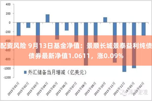 配资风险 9月13日基金净值：景顺长城景泰益利纯债债券最新净值1.0611，涨0.09%