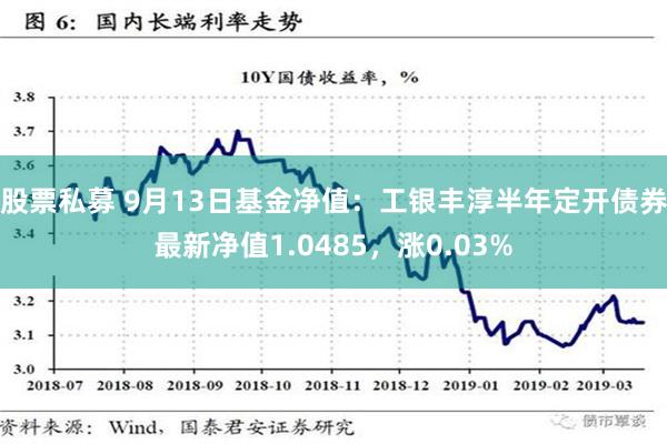 股票私募 9月13日基金净值：工银丰淳半年定开债券最新净值1.0485，涨0.03%