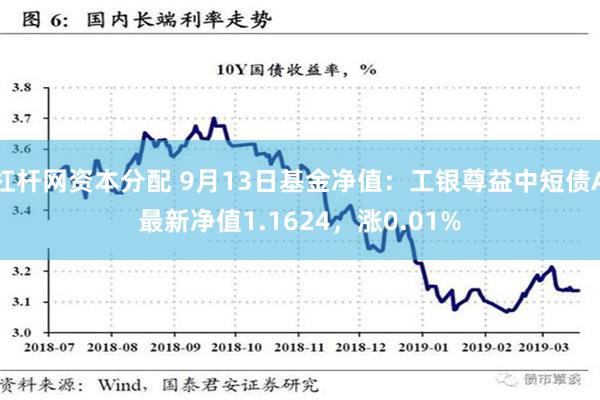 杠杆网资本分配 9月13日基金净值：工银尊益中短债A最新净值1.1624，涨0.01%