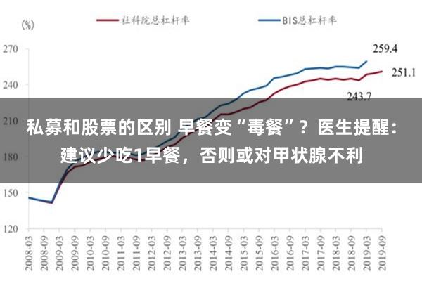 私募和股票的区别 早餐变“毒餐”？医生提醒：建议少吃1早餐，否则或对甲状腺不利