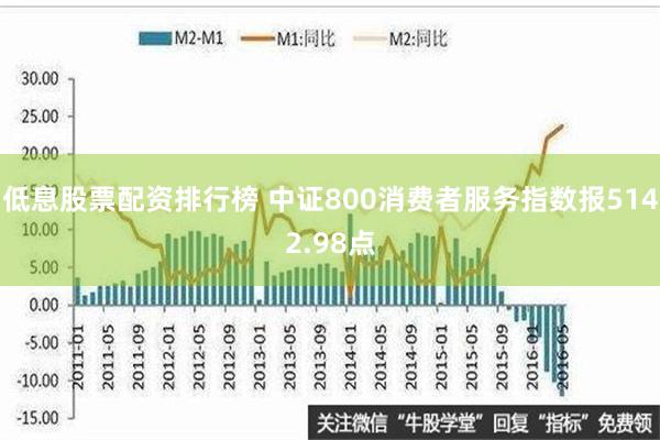 低息股票配资排行榜 中证800消费者服务指数报5142.98点