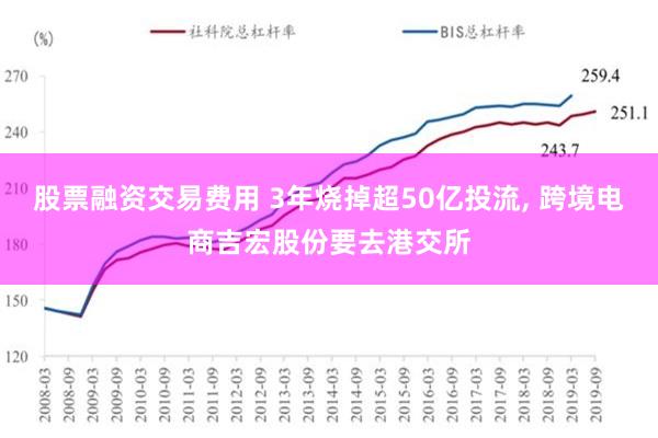 股票融资交易费用 3年烧掉超50亿投流, 跨境电商吉宏股份要去港交所