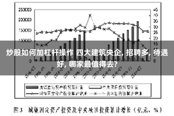 炒股如何加杠杆操作 四大建筑央企, 招聘多, 待遇好, 哪家最值得去?