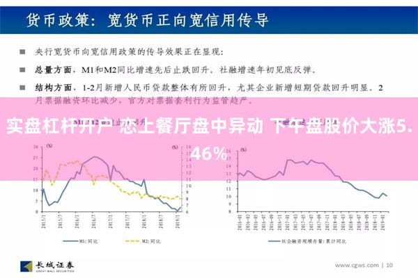 实盘杠杆开户 恋上餐厅盘中异动 下午盘股价大涨5.46%