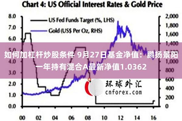 如何加杠杆炒股条件 9月27日基金净值：鹏扬景阳一年持有混合A最新净值1.0362