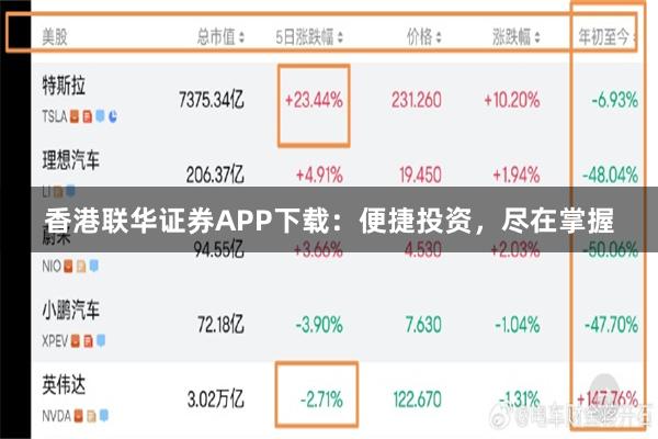 香港联华证券APP下载：便捷投资，尽在掌握