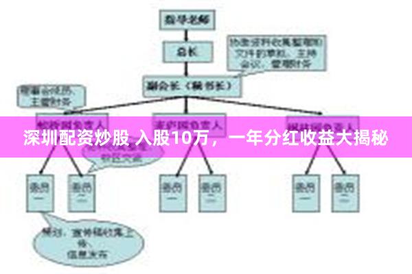 深圳配资炒股 入股10万，一年分红收益大揭秘