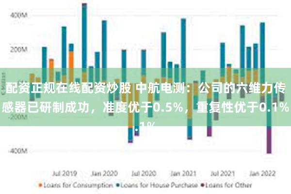 配资正规在线配资炒股 中航电测：公司的六维力传感器已研制成功，准度优于0.5%，重复性优于0.1%