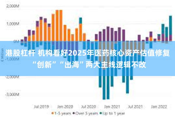 港股杠杆 机构看好2025年医药核心资产估值修复 “创新”“出海”两大主线逻辑不改