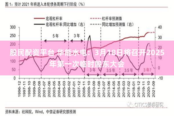 股民配资平台 华能水电：3月18日将召开2025年第一次临时股东大会